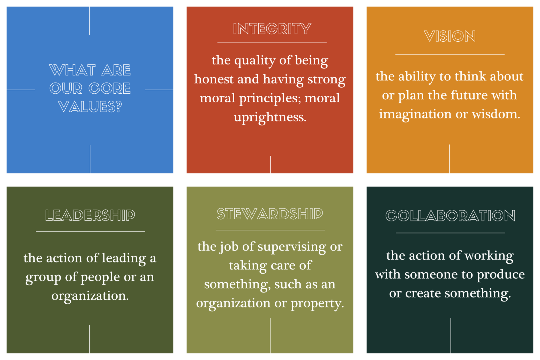 Graphic including the definition of all of the Chamber's values.